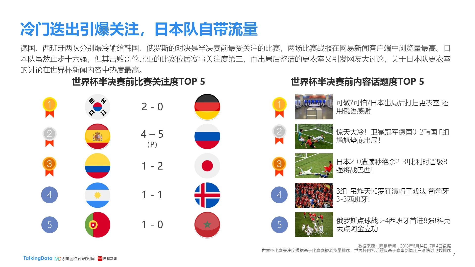 者对比